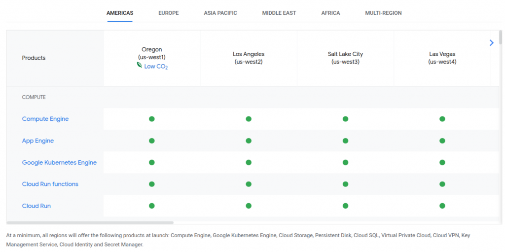 Rafael Botelho Regiões e Zonas de Disponibilidade Google Cloud