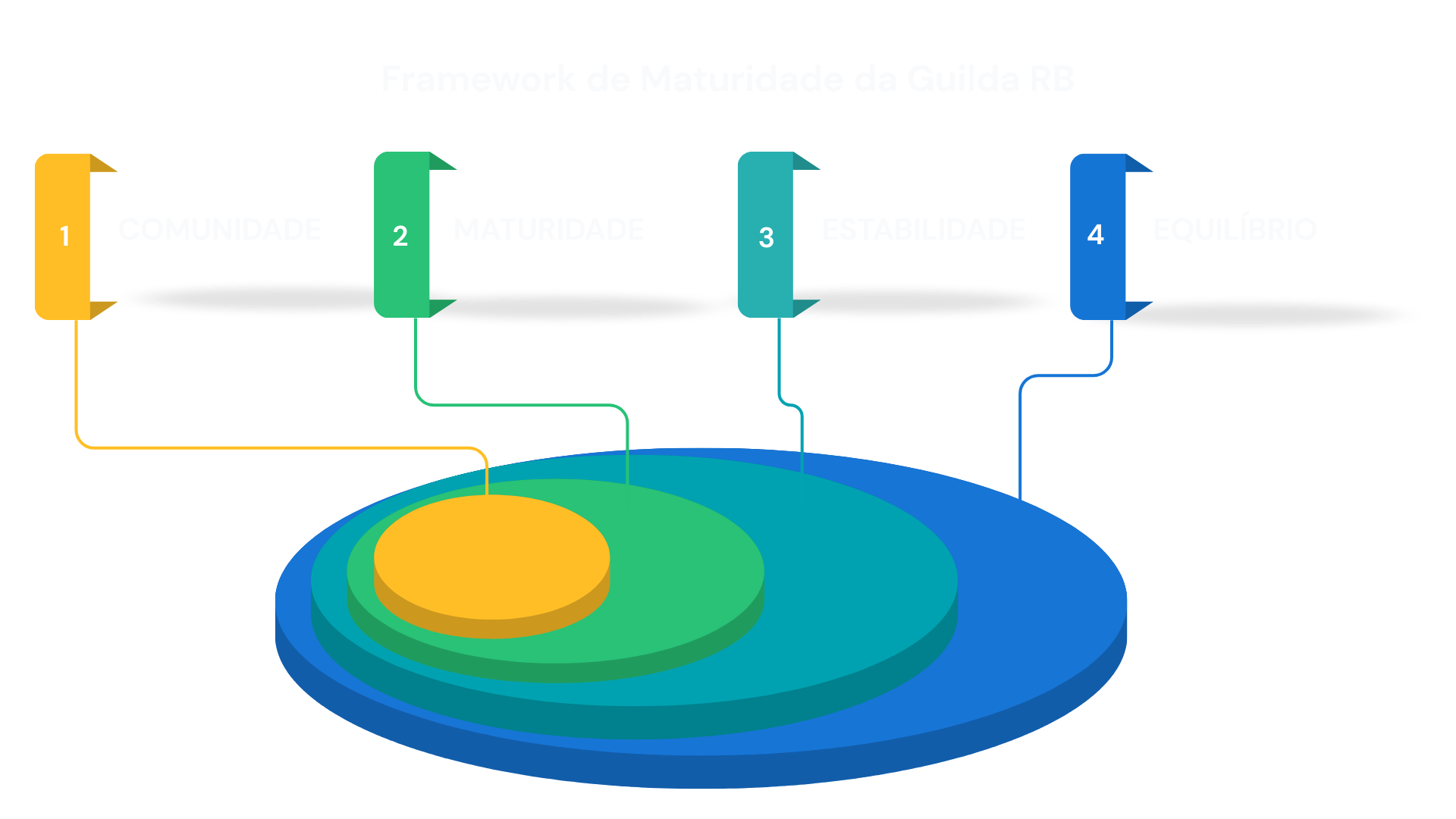 Rafael Botelho Framework Guilda RB DevOps